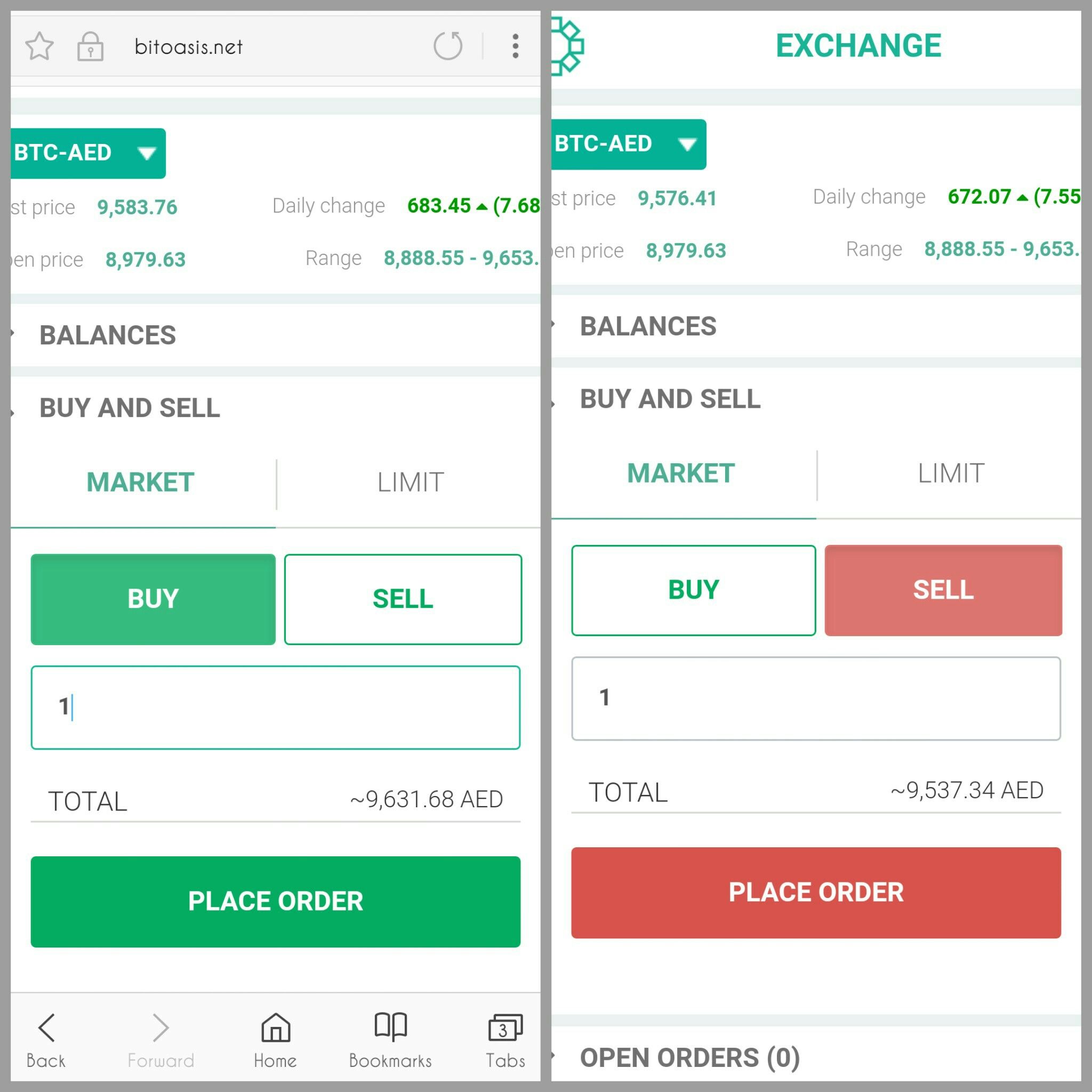 how many bitcoins are sold daily